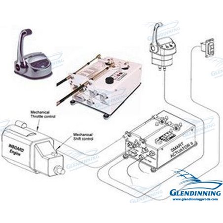 KIT MANDOS 1 MOTOR 1 ESTACIÓN INT.
