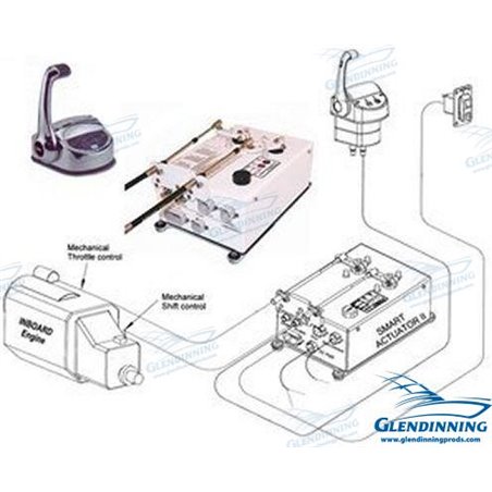 KIT MANDOS 1 MOTOR 1 ESTACIÓN INT.- 24V.